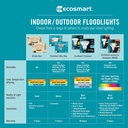 lineas ecosmart · Home Depot Internet # 315870713